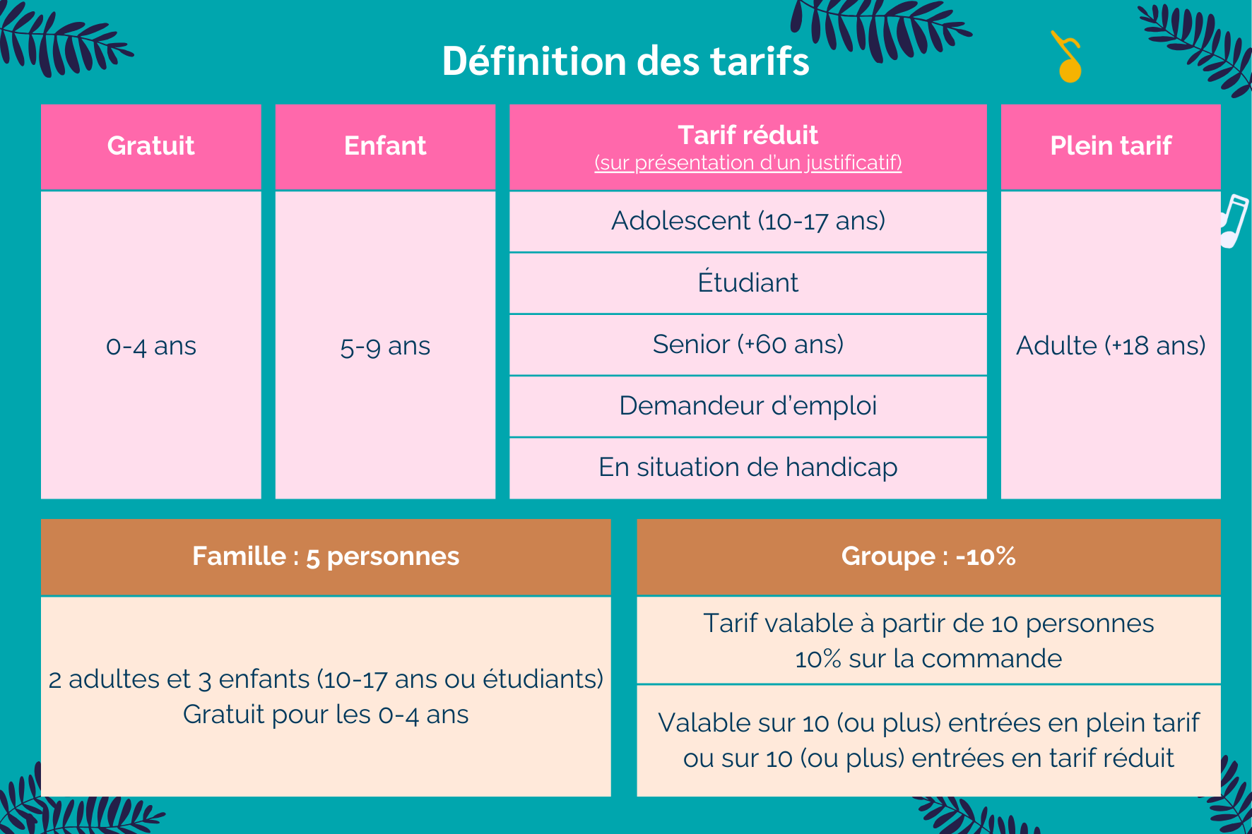 Tableau décrivant les différents catégories de tarifs