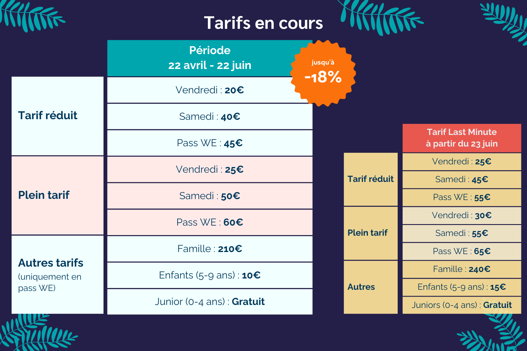 Tableau décrivant les tarifs d'avril à juin
