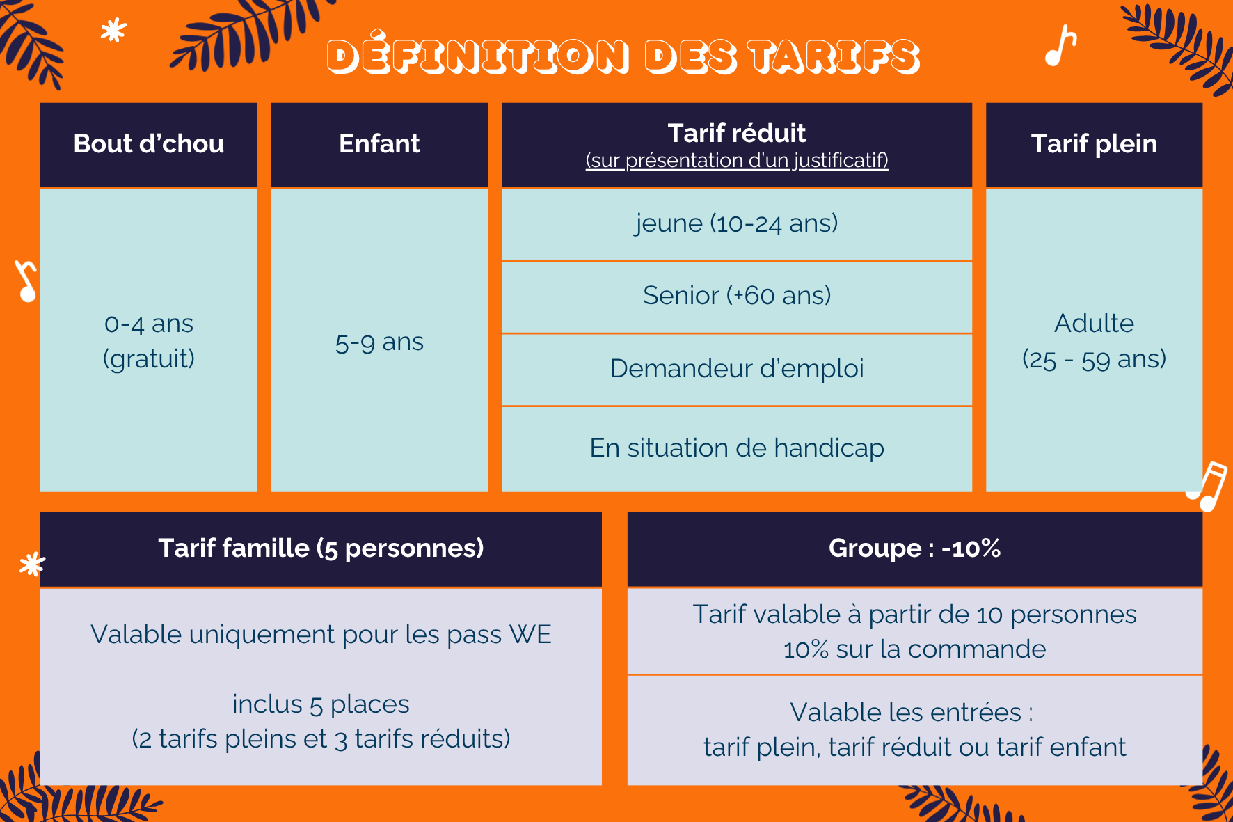 Tableau décrivant les différents catégories de tarifs